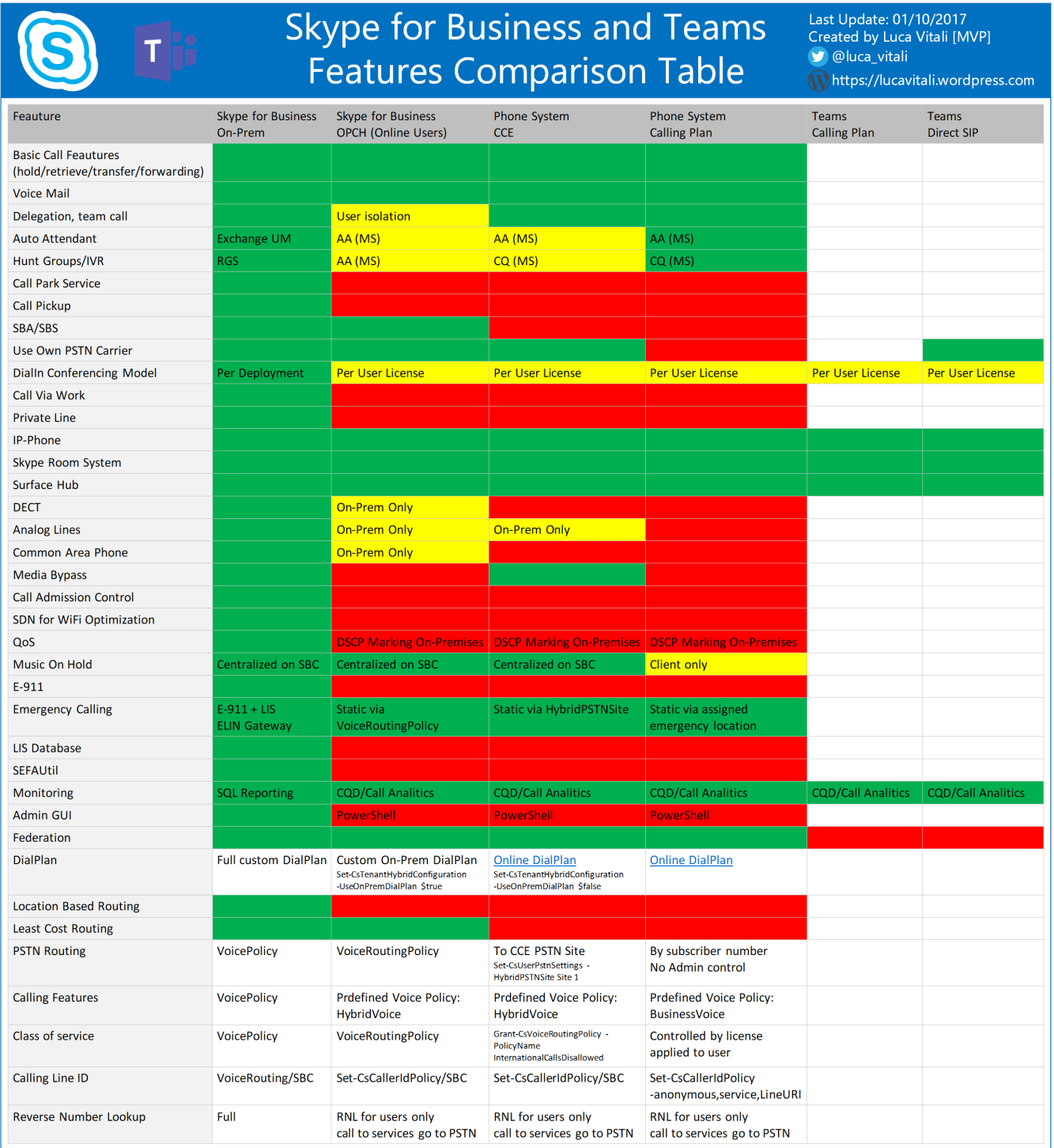 My Thoughts on Skype for Business & Transitioning to Microsoft Teams ...